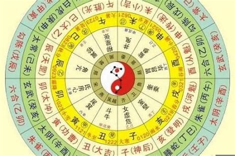 免費 算 五行|生辰八字算命,生辰八字查詢,免費排八字,君子閣線上算八字免費測試